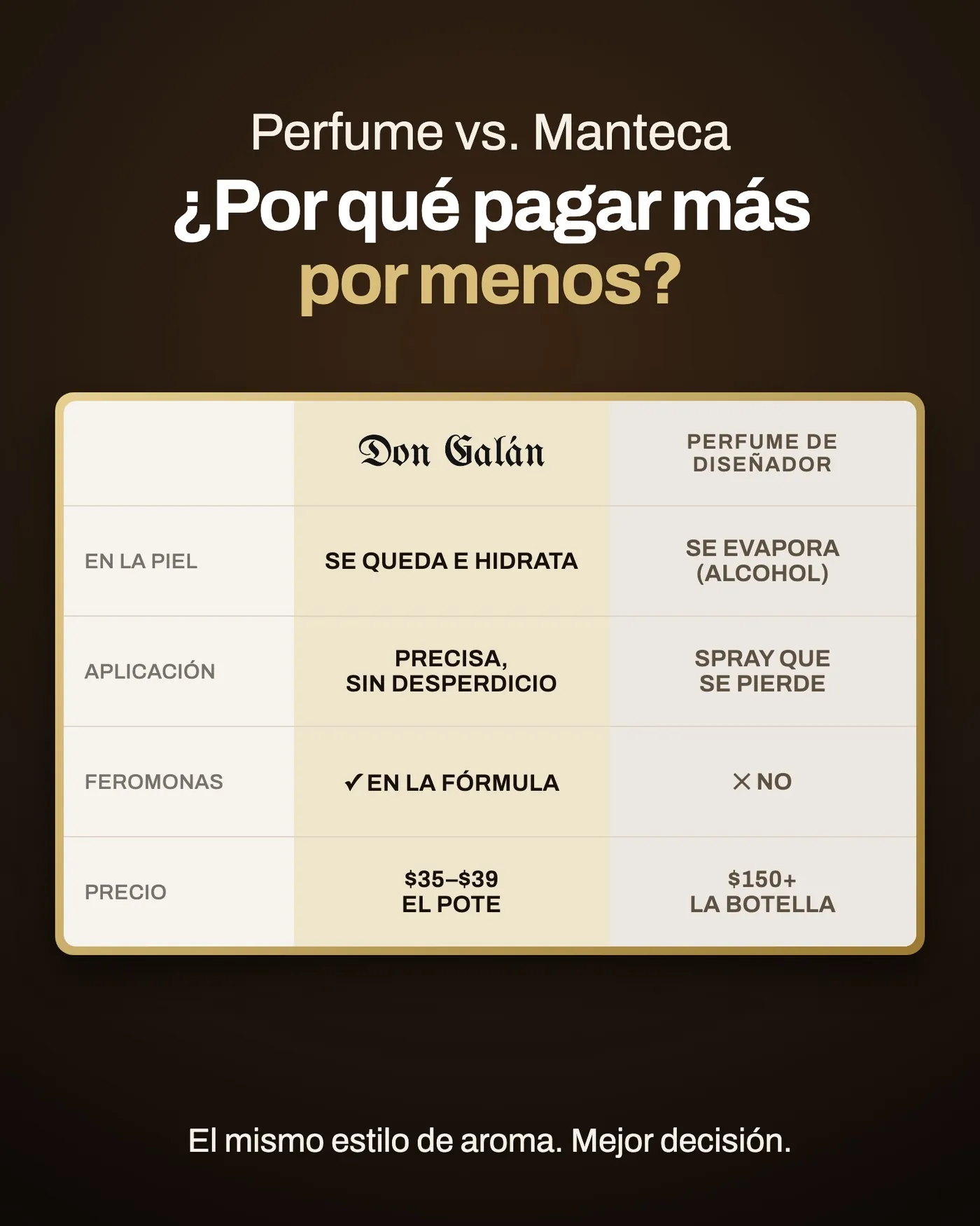 Perfume vs. manteca: comparación